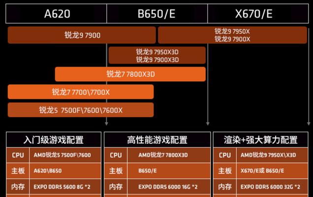 2023年游戏电脑配置推荐？如何选择最佳游戏电脑配置？