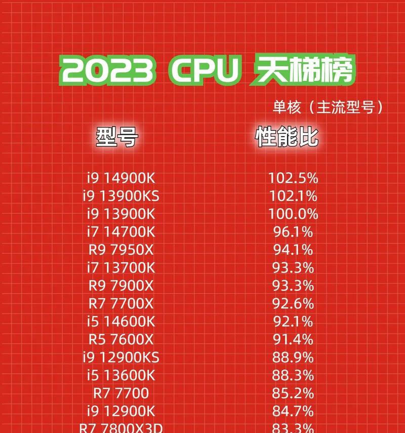 笔记本cpu排行榜天梯2022？哪款处理器性能最佳？