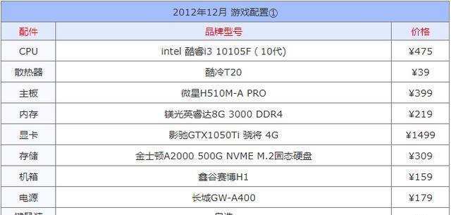 台式电脑组装配置推荐？如何选择合适的硬件组合？