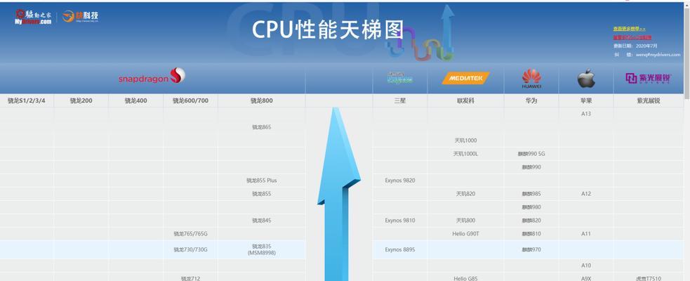 骁龙870与苹果处理器性能对比？哪个更胜一筹？