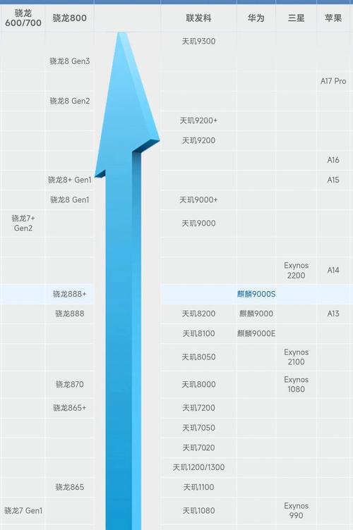 骁龙870与苹果处理器性能对比？哪个更胜一筹？