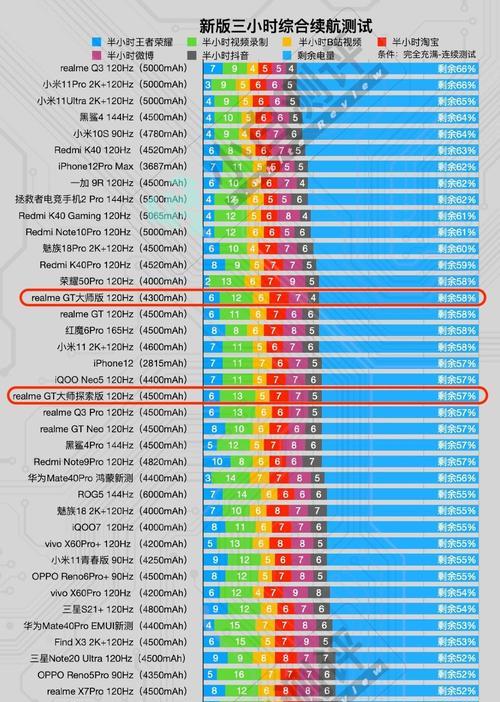 苹果处理器性能排行榜天梯图怎么查看？最新苹果处理器性能如何对比？