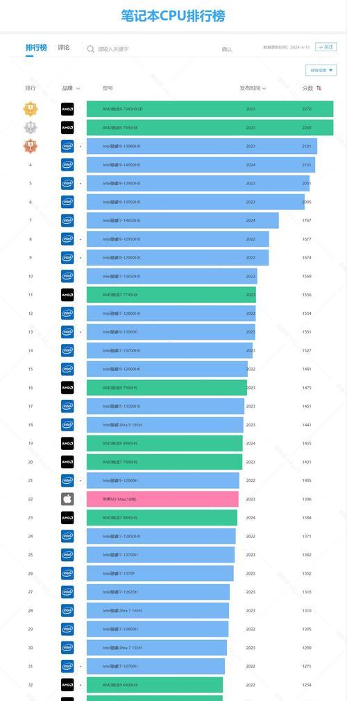 苹果处理器性能排行榜天梯图怎么查看？最新苹果处理器性能如何对比？