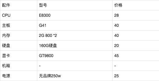 1000元能组装LOL最强电脑吗？如何选择性价比高的配件？