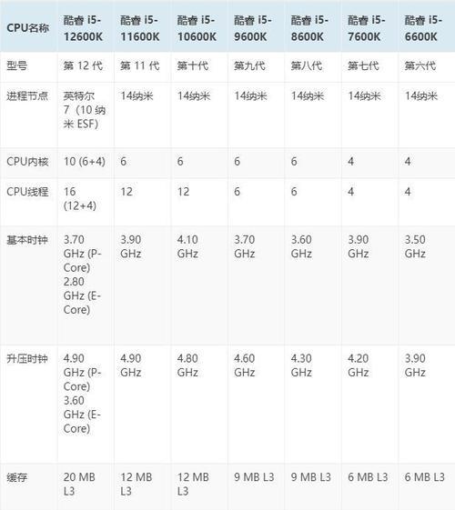 5800x主机配置推荐？如何打造性价比最高的游戏电脑？