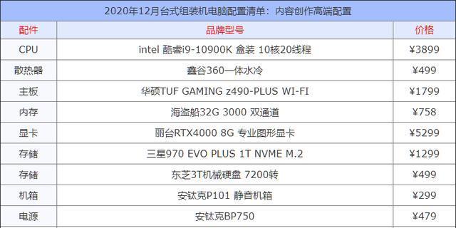 组装台式电脑配置清单及价格是多少？如何根据预算选择合适的配置？