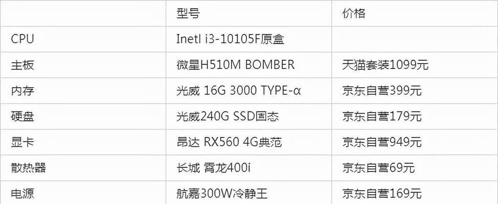 电脑配置清单表4000到7000怎么选？预算内性能最优配置是什么？