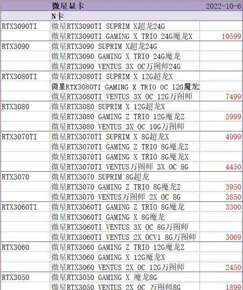 2022年最新版CPU天梯图多少钱？如何根据价格选择合适的处理器？