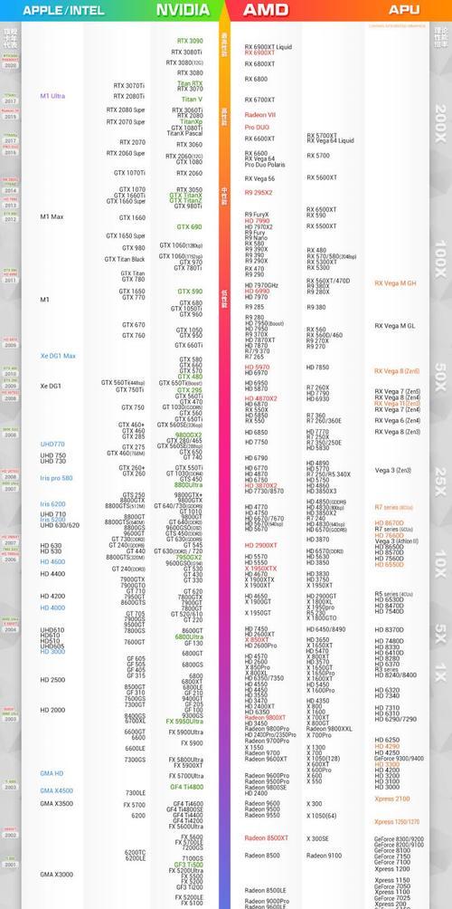 CPU天梯图2022怎么查看？最新处理器性能排名有哪些？