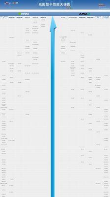显卡天梯图显卡排名是什么？如何根据显卡排名选择适合自己的显卡？