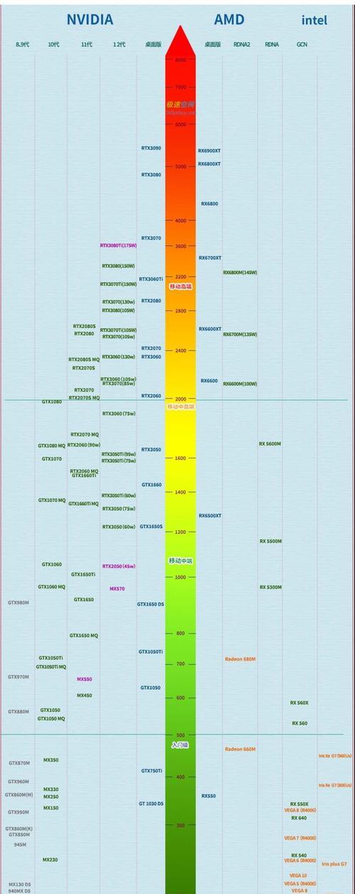 显卡天梯图显卡排名是什么？如何根据显卡排名选择适合自己的显卡？
