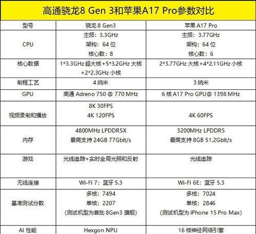 2022处理器排行榜天梯图怎么查看？有哪些处理器上榜？