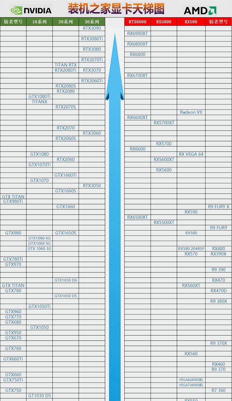 台式机显卡天梯图怎么查看？如何根据天梯图选择合适的显卡？