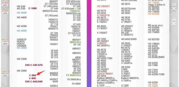 最新i5处理器天梯图是怎样的？如何根据天梯图选择处理器？