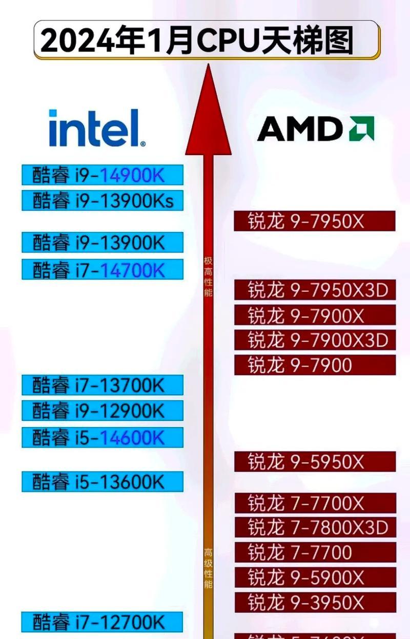 最新显卡天梯图2022在哪里查看？如何解读显卡性能排名？