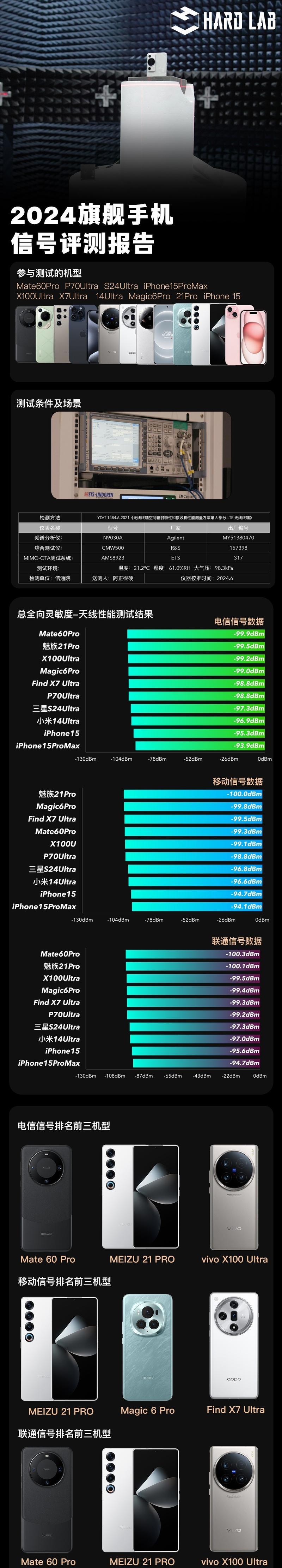 手机cpu天梯图2022最新版是什么？如何根据天梯图选择合适的手机处理器？