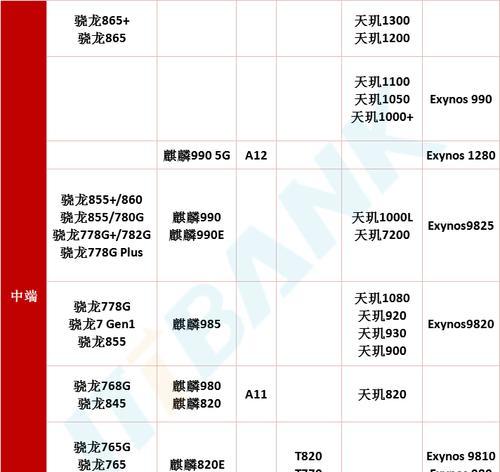 最新cpu天梯图快科技版是怎样的？如何查看cpu性能排名？