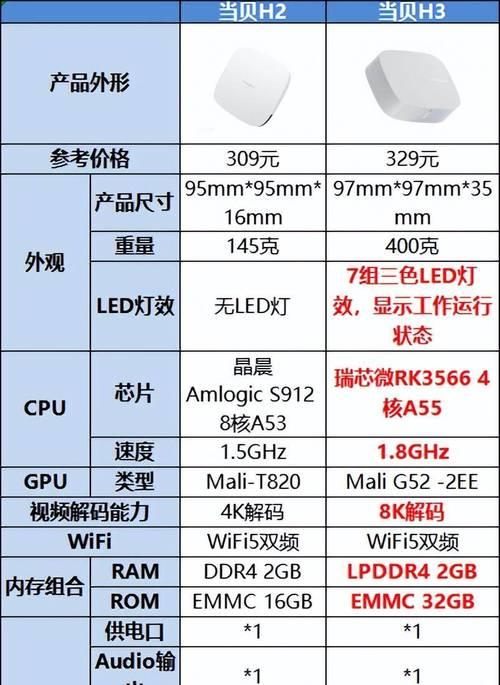 最新cpu天梯图快科技版是怎样的？如何查看cpu性能排名？