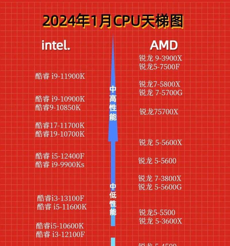 至强系列cpu天梯图最新版有哪些变化？如何选购适合的至强处理器？