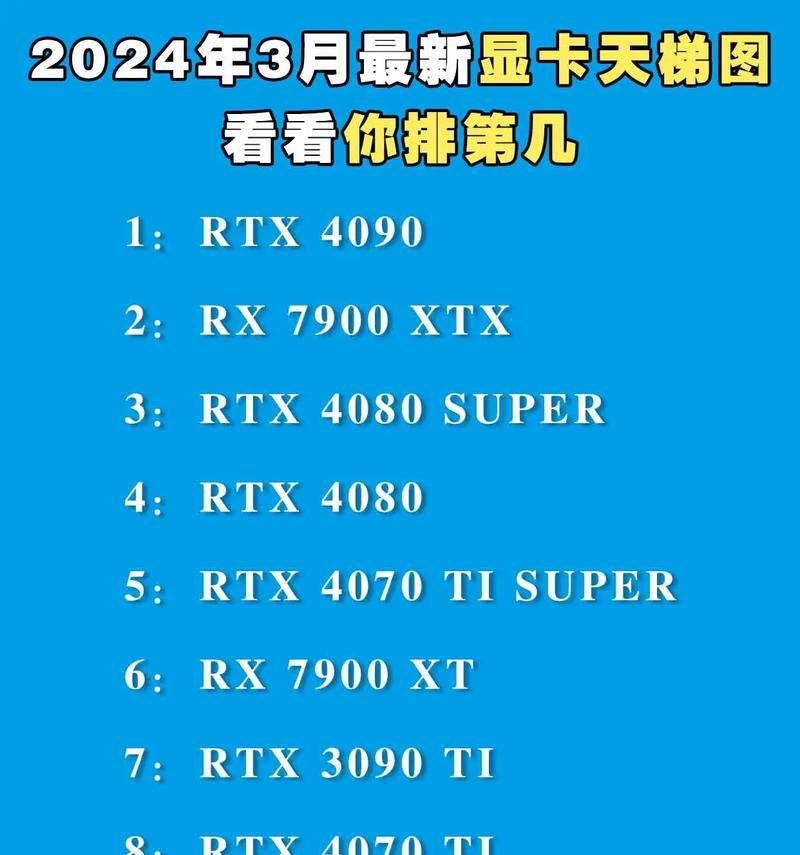 2022显卡排行天梯图怎么查看？显卡性能对比有哪些常见问题？