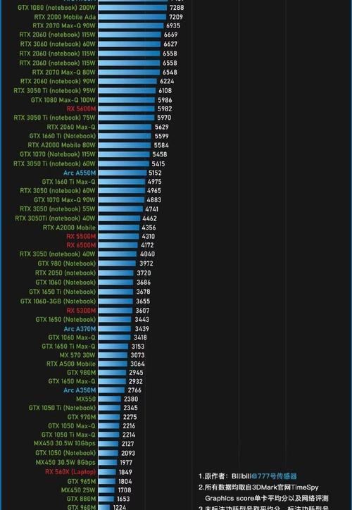 显卡天梯图最新最全在哪里找？如何选择合适的显卡？