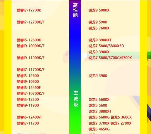 CPU处理器天梯图最全是什么？如何利用它选择合适的处理器？