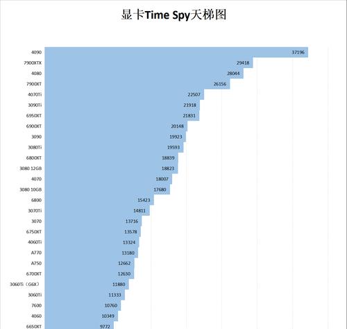 显卡天梯图图片2022在哪里查看？如何解读显卡性能排名？