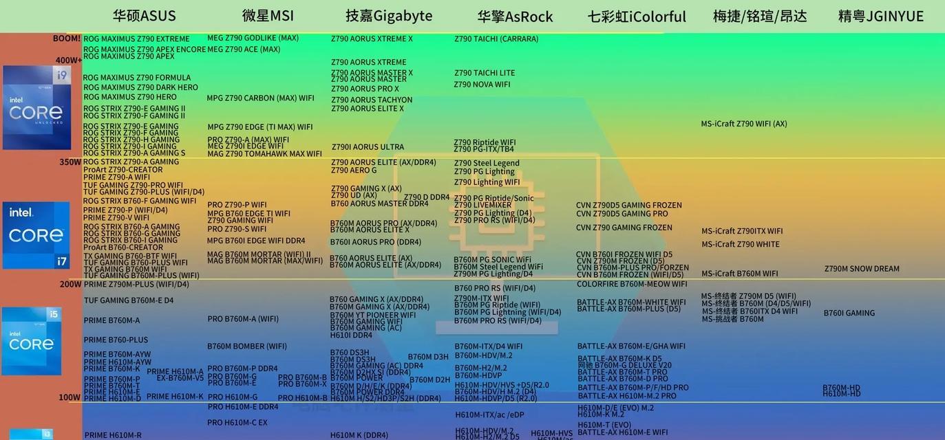 电脑处理器排行榜天梯？2024年最新处理器性能对比指南？