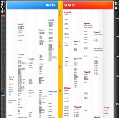 CPU排行天梯图高清版哪里找？如何解读CPU性能排名？