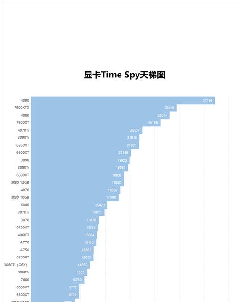 显卡性能天梯图2022在哪里查看？如何根据性能选择显卡？