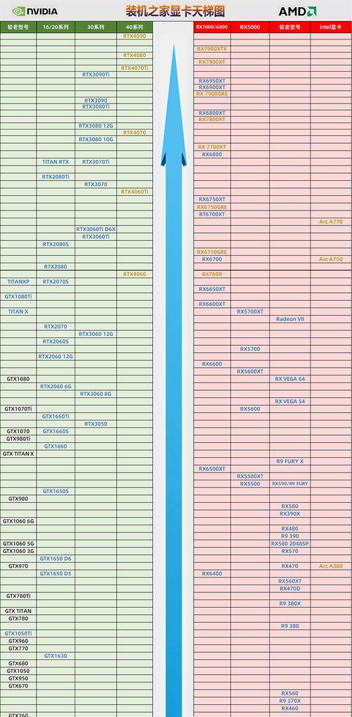 显卡性能天梯图2022在哪里查看？如何根据性能选择显卡？