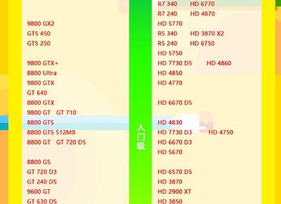 NVIDIA显卡性能排名是怎样的？2023年最新显卡性能对比结果如何？