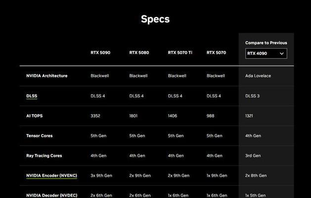 NVIDIA显卡性能排名是怎样的？2023年最新显卡性能对比结果如何？