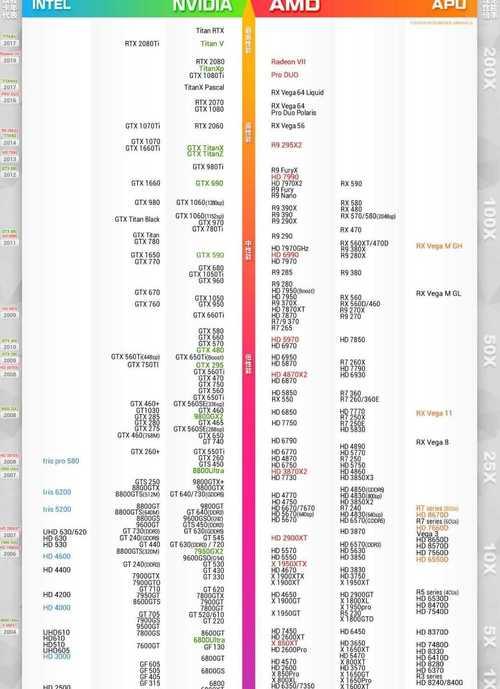 GTX显卡性能排行图怎么查看？最新版性能对比有哪些？