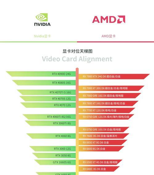 英伟达显卡排名天梯图怎么查看？最新显卡性能对比是什么？