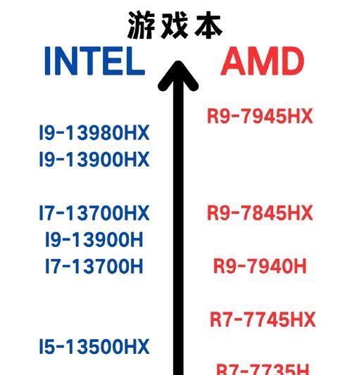 台式cpu性能天梯图2022在哪里查看？如何根据性能选择合适的CPU？