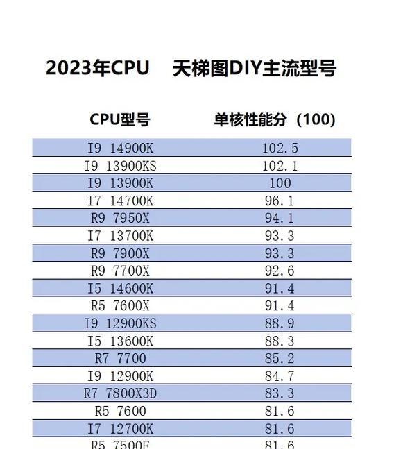 台式cpu性能天梯图2022在哪里查看？如何根据性能选择合适的CPU？