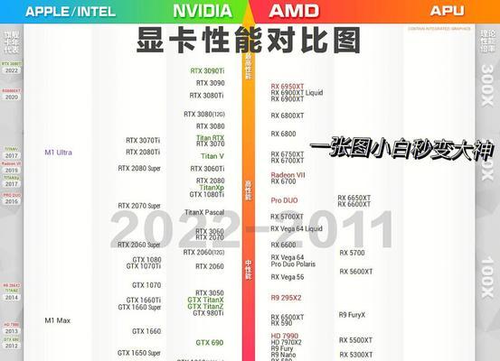 最新专业绘图显卡天梯图是怎样的？如何选择合适的绘图显卡？