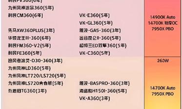 最新cpu排行天梯图是怎样的？如何根据排行选择合适的cpu？