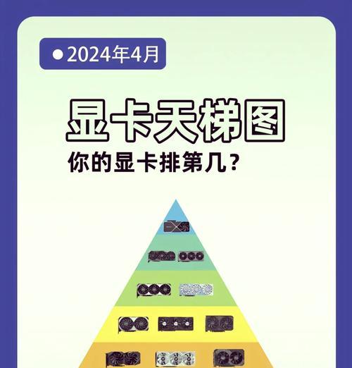 英伟达显卡最新排名天梯图是怎样的？如何根据天梯图选择显卡？