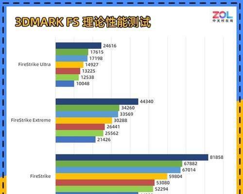 英伟达显卡最新排名天梯图是怎样的？如何根据天梯图选择显卡？