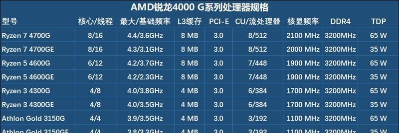 Vega8集成显卡相当于哪款笔记本显卡？性能对比如何？