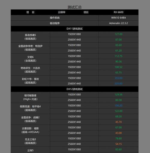 2022年电脑装机配置推荐是什么？如何选择合适的硬件组合？