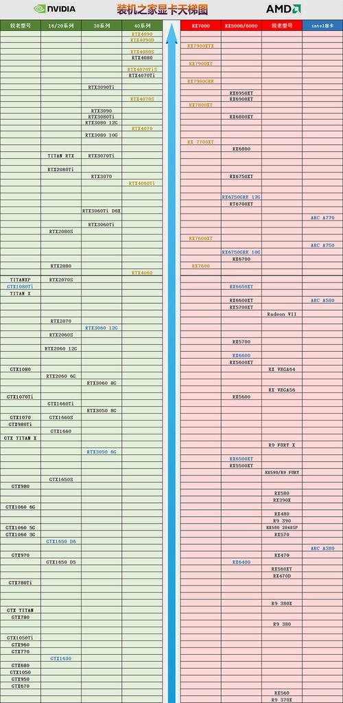 2022台式电脑CPU性能天梯图怎么查看？哪个品牌更值得购买？