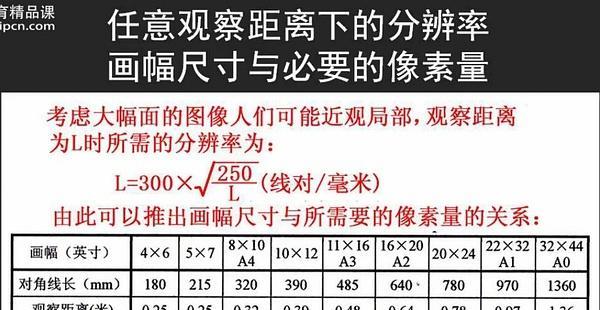 DPI越高越好还是越低越好？如何选择合适的DPI设置？