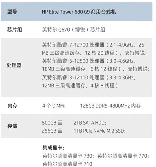 台式电脑配置推荐及价格表？如何选择性价比高的台式电脑？