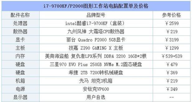 最新DIY电脑主机配置清单怎么选？常见问题有哪些？