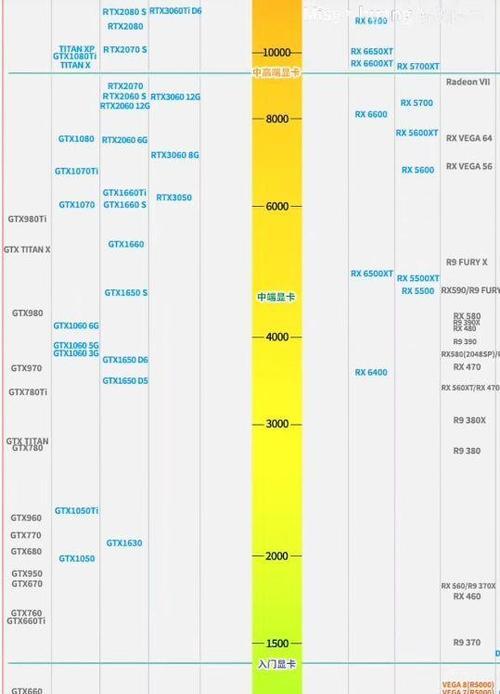 显卡天梯图2021笔记本电脑怎么查看？如何根据天梯图选择合适的笔记本显卡？