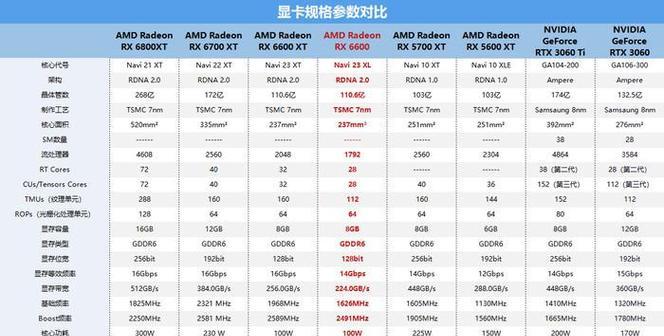 6600显卡如何调整设置以达到最佳性能？