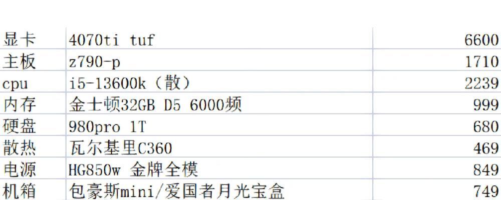 显卡配置高低怎么比较？如何判断显卡性能差异？